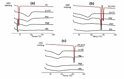 Espace réservé du contenu 3